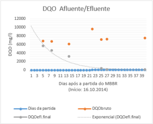 grafico